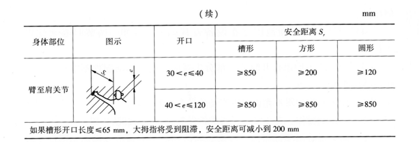 安全实务其他安全,章节练习,基础复习,第七章机械安全