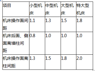 安全实务其他安全,章节练习,基础复习,第七章机械安全