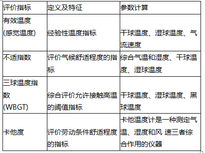 安全实务其他安全,章节练习,基础复习,第七章机械安全