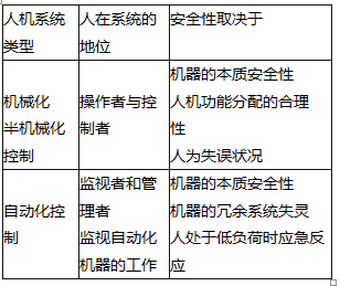 安全实务其他安全,章节练习,基础复习,第七章机械安全