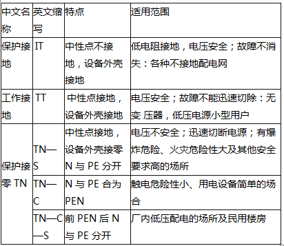 安全实务其他安全,章节练习,基础复习,第八章电气安全