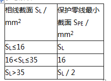 安全实务其他安全,章节练习,基础复习,第八章电气安全