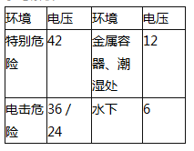 安全实务其他安全,章节练习,基础复习,第八章电气安全