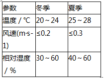 安全实务其他安全,章节练习,基础复习,中级安全工程师其他安全基础