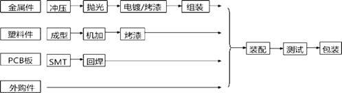 安全实务其他安全,预测试卷,2021年中级注册安全工程师《其他安全实务》名师预测卷4