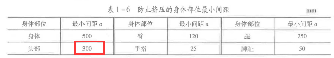 安全实务其他安全,历年真题,2020年中级注册安全工程师《其他安全实务》真题