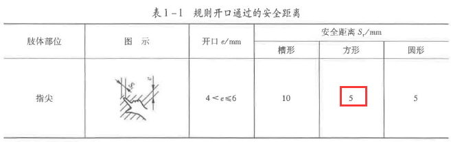 安全实务其他安全,历年真题,2020年中级注册安全工程师《其他安全实务》真题