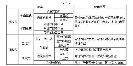 安全实务其他安全,章节练习,基础复习,第四章劳动防护与特种作业