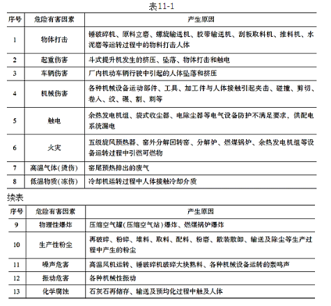 安全实务其他安全,章节练习,基础复习,第十一章其他安全类案例