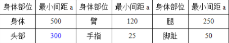 安全实务其他安全,专项练习,中级注册安全工程师《其他安全》真题