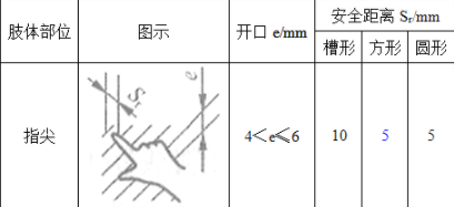 安全实务其他安全,专项练习,中级注册安全工程师《其他安全》真题