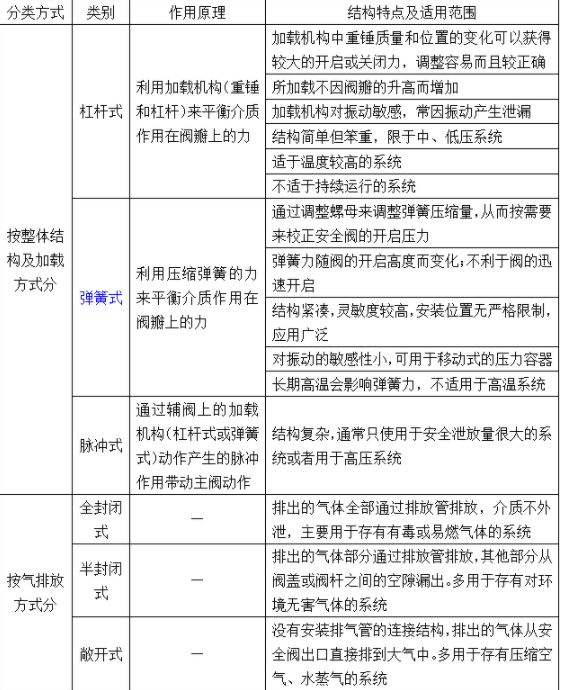 安全实务其他安全,专项练习,中级注册安全工程师《其他安全》真题