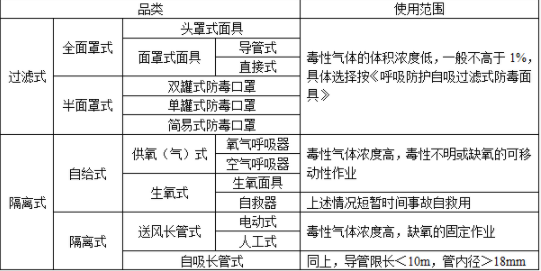 安全实务其他安全,专项练习,中级注册安全工程师《其他安全》真题