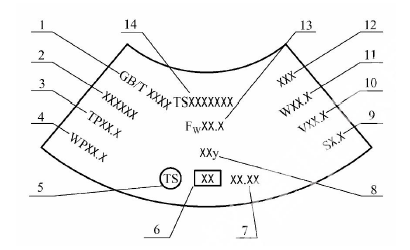 安全实务其他安全,彩蛋押题,2022年中级注册安全工程师《其他安全》彩蛋押题