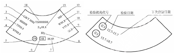安全实务其他安全,彩蛋押题,2022年中级注册安全工程师《其他安全》彩蛋押题