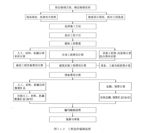 建设工程技术与计量（交通）,模拟考试,2021年一级造价工程师考试《建设工程技术与计量（交通运输工程）》模拟考试2