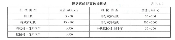 建设工程技术与计量（交通）,模拟考试,2021年一级造价工程师考试《建设工程技术与计量（交通运输工程）》模拟考试2