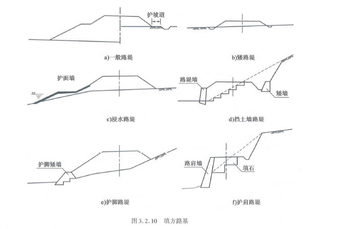 建设工程技术与计量（交通）,模拟考试,2021年一级造价工程师考试《建设工程技术与计量（交通运输工程）》模拟考试2