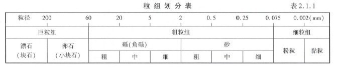 建设工程技术与计量（交通）,模拟考试,2021年一级造价工程师考试《建设工程技术与计量（交通运输工程）》模拟考试2