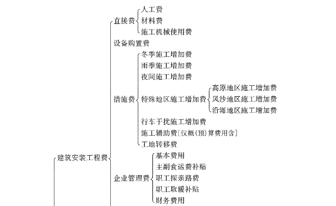 建设工程技术与计量（交通）,章节练习,交通建设工程技术与计量提分