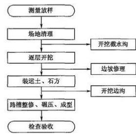 建设工程技术与计量（交通）,点睛提分卷,2022年一级造价工程师《交通计量》点睛提分卷2