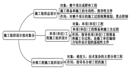 建设工程技术与计量（交通）,预测试卷,2022年一级造价工程师《交通计量》预测试卷1