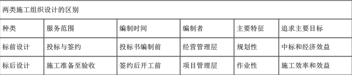 建设工程技术与计量（交通）,预测试卷,2022年一级造价工程师《交通计量》预测试卷1