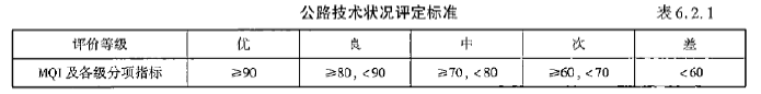 建设工程技术与计量（交通）,预测试卷,2022年一级造价工程师《交通计量》预测试卷1