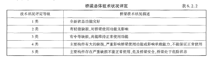 建设工程技术与计量（交通）,预测试卷,2022年一级造价工程师《交通计量》预测试卷1