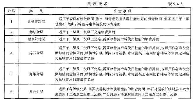 建设工程技术与计量（交通）,点睛提分卷,2022年一级造价工程师《交通计量》点睛提分卷2