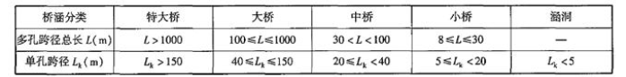 建设工程技术与计量（交通）,深度自测卷,2022年一级造价工程师《交通计量》深度自测卷2