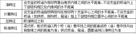 建设工程技术与计量（交通）,章节练习,交通建设工程技术与计量模拟