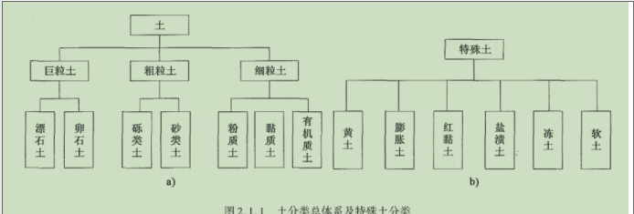 建设工程技术与计量（交通）,章节练习,交通建设工程技术与计量模拟