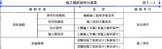 建设工程技术与计量（交通）,深度自测卷,2022年一级造价工程师《交通计量》深度自测卷1