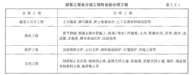 建设工程技术与计量（交通）,章节练习,交通建设工程技术与计量模拟