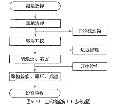 建设工程技术与计量（交通）,深度自测卷,2022年一级造价工程师《交通计量》深度自测卷2