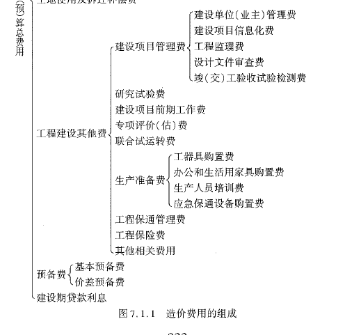 建设工程技术与计量（交通）,深度自测卷,2022年一级造价工程师《交通计量》深度自测卷2