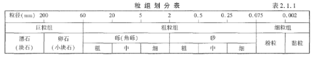 建设工程技术与计量（交通）,历年真题,2021年一级造价工程师考试《建设工程技术与计量交通运输工程》真题精选