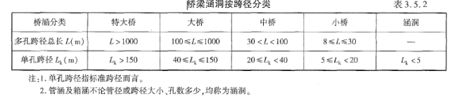 建设工程技术与计量（交通）,历年真题,2021年一级造价工程师考试《建设工程技术与计量交通运输工程》真题精选