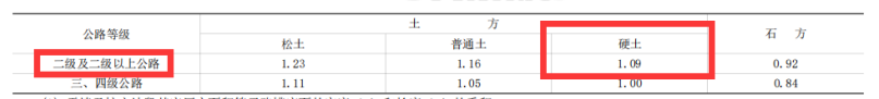 建设工程技术与计量（交通）,历年真题,2021年一级造价工程师考试《建设工程技术与计量交通运输工程》真题精选