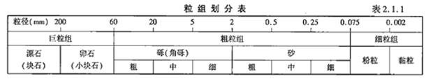 建设工程技术与计量（交通）,章节练习,建设工程技术与计量章节真题
