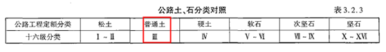 建设工程技术与计量（交通）,章节练习,建设工程技术与计量章节真题
