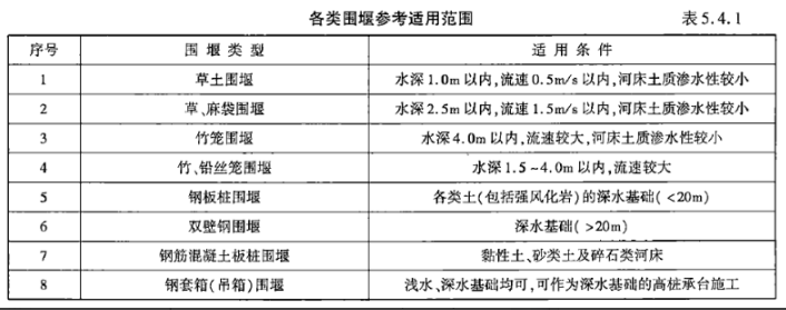 建设工程技术与计量（交通）,章节练习,建设工程技术与计量章节真题