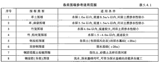 建设工程技术与计量（交通）,章节练习,建设工程技术与计量章节真题