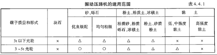 建设工程技术与计量（交通）,章节练习,建设工程技术与计量章节真题