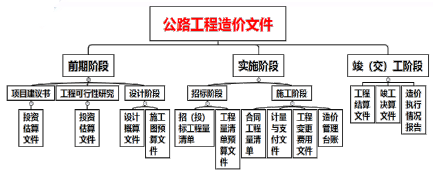 建设工程技术与计量（交通）,章节练习,建设工程技术与计量内部冲刺