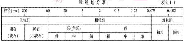 建设工程技术与计量（交通）,内部冲刺,交通建设工程技术与计量