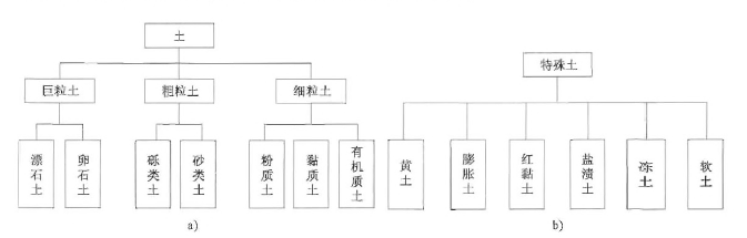 建设工程技术与计量（交通）,章节练习,建设工程技术与计量（交通）