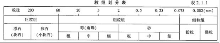 建设工程技术与计量（交通）,章节练习,建设工程技术与计量（交通）