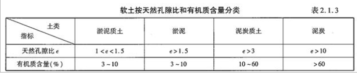 建设工程技术与计量（交通）,章节练习,建设工程技术与计量（交通）